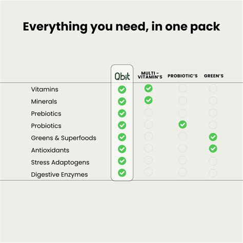 How Much Probiotics Per Day? The Ideal Dosage for Optimal Gut Health ...
