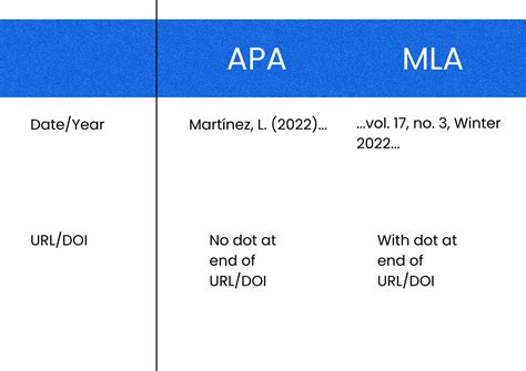 Image result for Article Citation Example