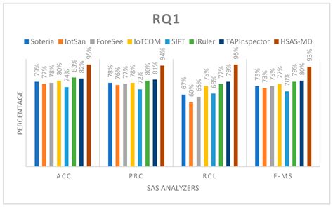 HSAS-MD Analyzer: A Hybrid Security Analysis System Using Model ...
