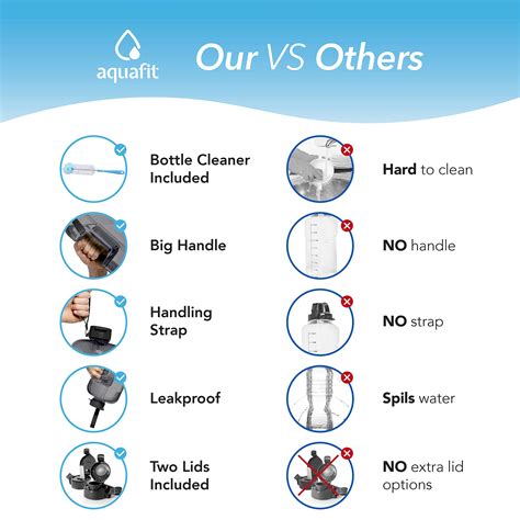 Buy AQUAFIT 1 Gallon Water Bottle With Times To Drink - 128 oz Water ...