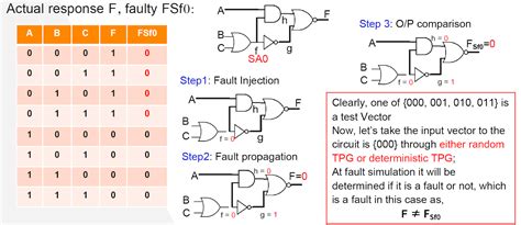 Image result for Bridge Fault Model DFT