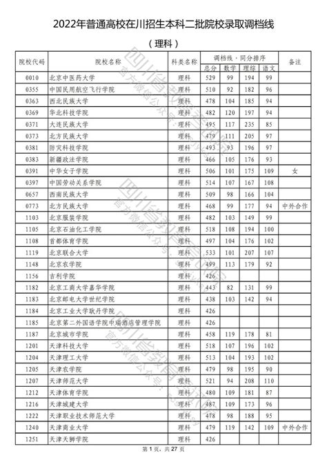 怎样才能查询四川高考录取档案状态？ - 知乎