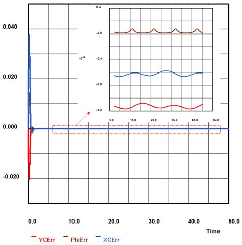 Three-Dimensional Visualization of Articulated Mechanisms: Coupling of ...