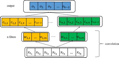 Convolution Neural Network Diagram 的图像结果