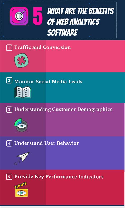 Image result for Web Analytics Best Practices