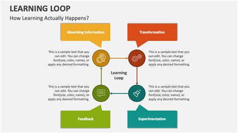 Image result for Learning Process Loop Diagram
