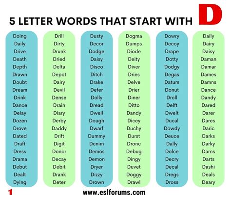 600+ Useful 5 Letter Words that Start with D in English - ESL Forums