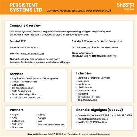 Rezultat imagine pentru Persistent Systems