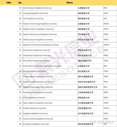 教育部认可的56项全国大学生学科竞赛名单（2022版）-玉溪-教务处