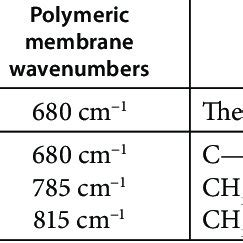 Rezultat imagine pentru TOS ATR Scan