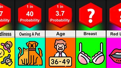 Probability Comparison Human Traits 的图像结果