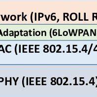 Image result for What Is Building an IP Stack