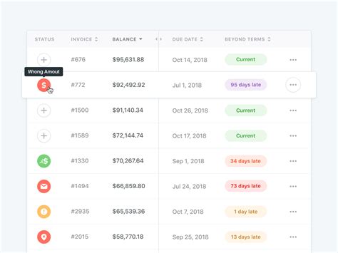DataTable Design 的图像结果