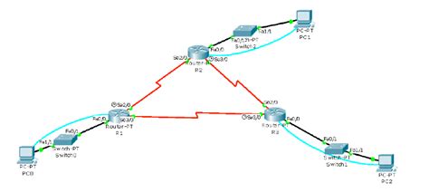 Computer Network System 的图像结果