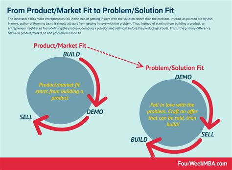 Image result for Business Strategy