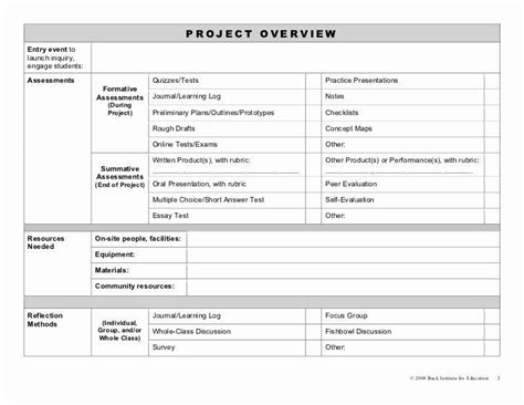 Image result for Inquiry Based Learning Lesson Plan Template