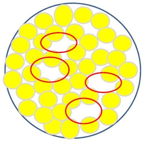 Rheology of Highly Filled Polymer Compositions—Limits of Filling ...