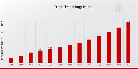 Graph Technology Landscape 的图像结果