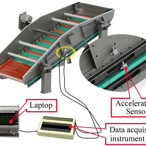 Image result for Dynamic Spring Test