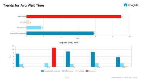 Image result for Advanced Queue