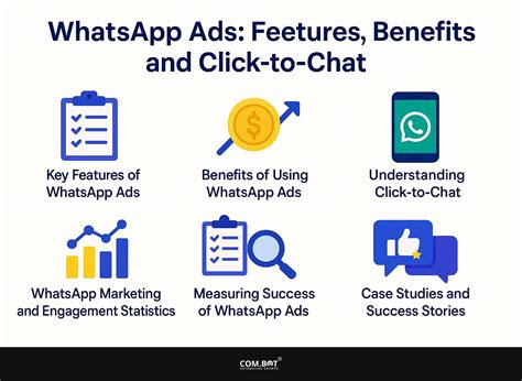 WhatsApp Ads: Features, Benefits, and Click-to-Chat - Com.Bot Blog