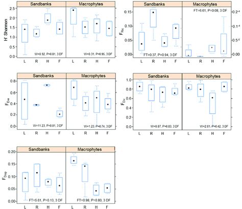 Image result for What Is a Box Fish Graph