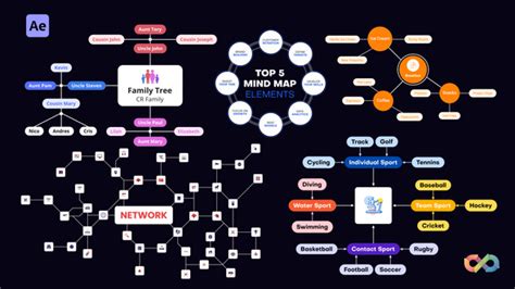 Topic Mind Map 的图像结果