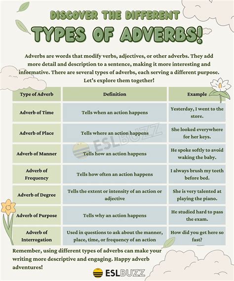 Image result for Learning Adverbs