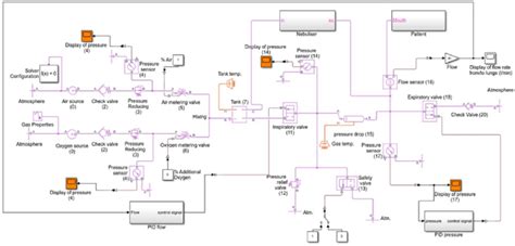 Matlab Simscape Fluid Simulation 的图像结果