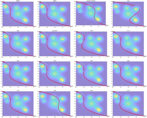 An Improved Red-Billed Blue Magpie Algorithm and Its Application to ...