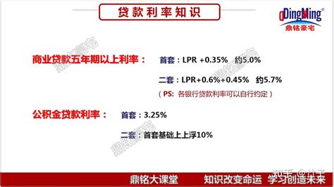 新政后，上海商业贷款利息是多少？ - 知乎
