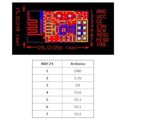 Arduino Code for nRF24L01 Balance Robot 的图像结果