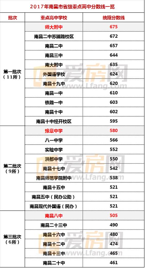 2019年江西南昌中考录取分数线（已出）(2)_2019中考分数线_中考网