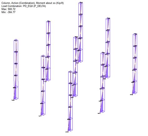 Project Delta Script Analysis 的图像结果