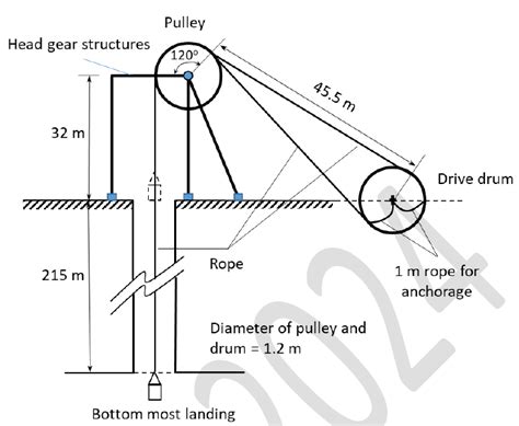 GATE practice question for mining-machinery | minestudy