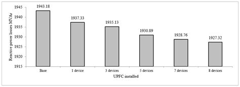 A Comprehensive Assessment of UPFC-Based Power Flow Control for Voltage ...