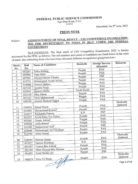 Image result for CSS Final Exam Question 2022