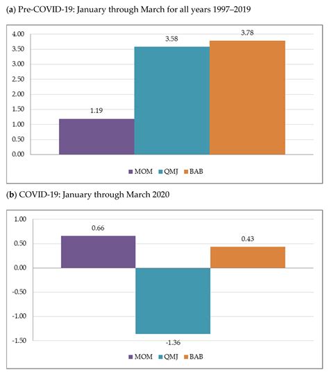 The Effects of the COVID-19 Crisis on Risk Factors and Option-Implied ...