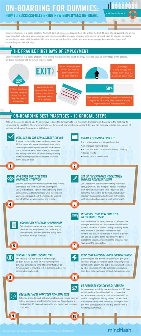 Image result for Onboarding Process Best Practices