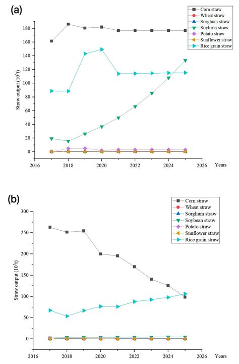 Study on Utilization of Biochar Prepared from Crop Straw with Enhanced ...