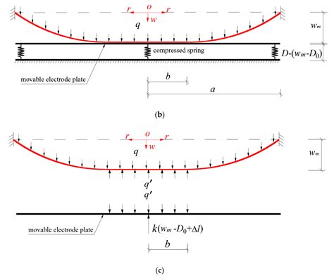 A Theoretical Study on an Elastic Polymer Thin Film-Based Capacitive ...