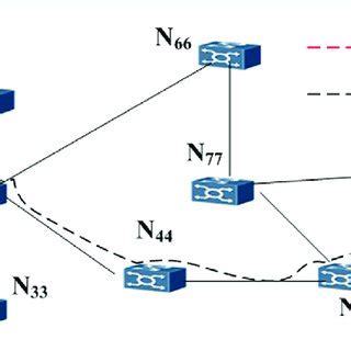 Communication Network 的图像结果