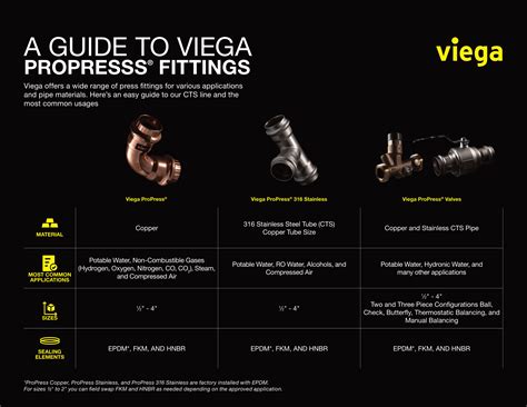 A Guide to All Things ProPress