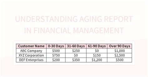 Image result for Excel Aging Report