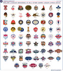 Major League Baseball Team Names And Logos