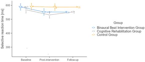 Comparing the Effectiveness of Cognitive Rehabilitation and Binaural ...