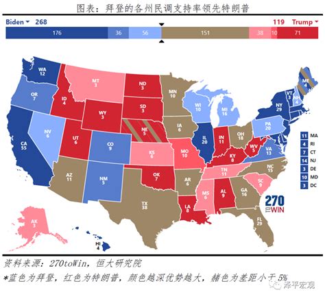 2020美国总统大选战况：拜登129票vs特朗普94票-新闻频道-和讯网
