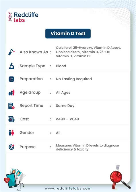 Vitamin D Test - Price, Purpose, Procedure, Normal Range