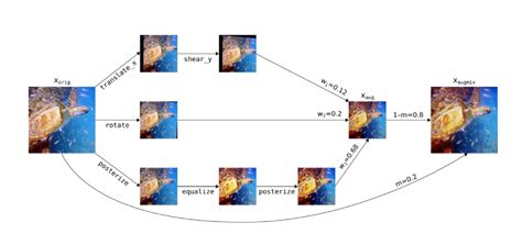 Image result for Regularization Function Neural Net