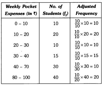 Image result for Class 9 Statistics Length of Rectangle